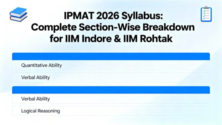 IPMAT 2026 Syllabus: Complete Section-Wise Breakdown for IIM Indore & IIM Rohtak