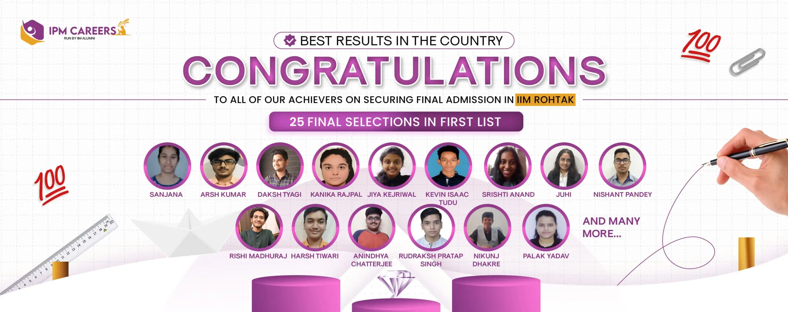 IPM Careers Rohtak Results